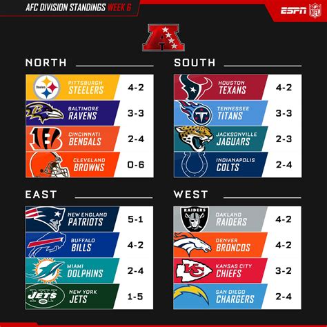 nfc east standing 2011|2024 nfl standings today.